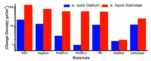 走路即可供电，摩擦纳米发电机研究突破或带动新时代能源变革