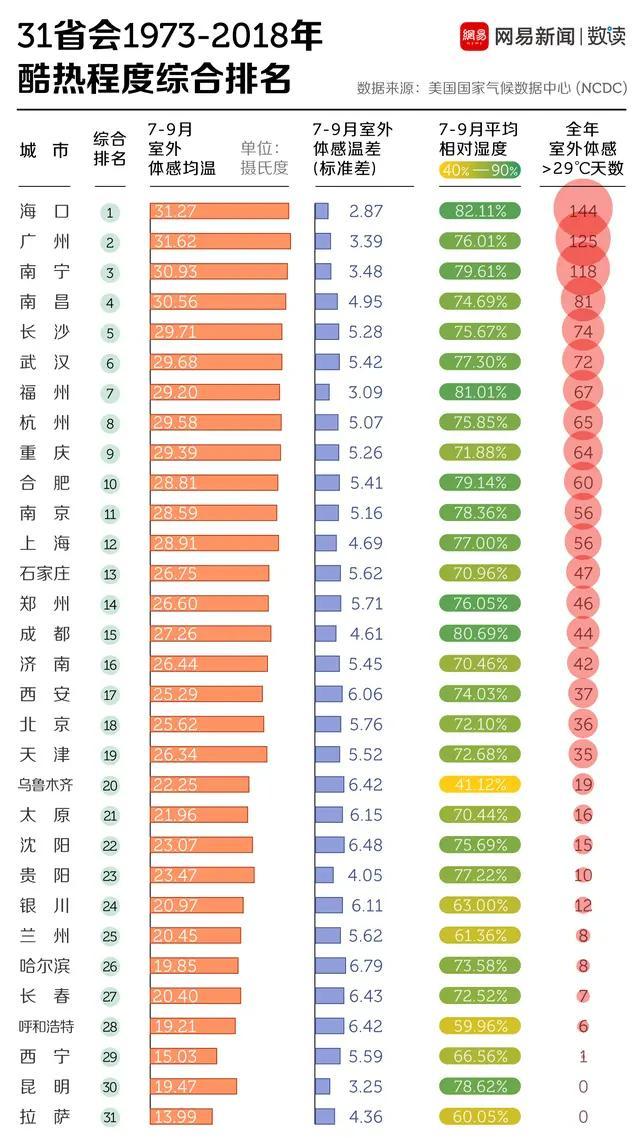 中国三大火炉是哪三个城市