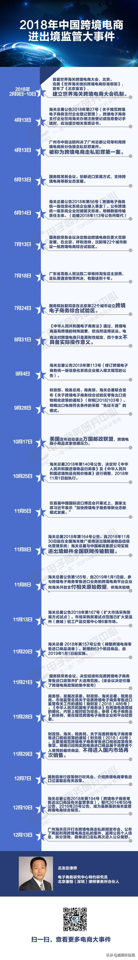 跨境电商出口监管「盘点 2018年中国跨境电商进出境监管热点问题」