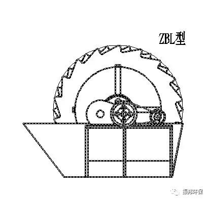 黑龙江水轮洗砂机