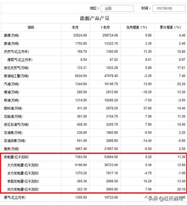 东北为什么民用电都停？全国用电地图：这15省市存在缺口