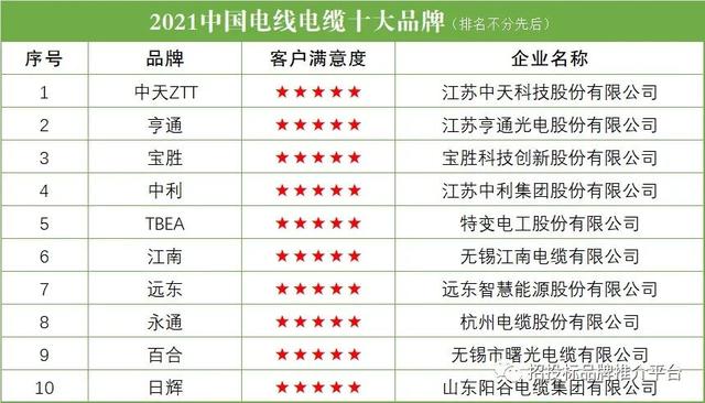 江西电线电缆品牌排行榜,江西电线品牌前十大排名