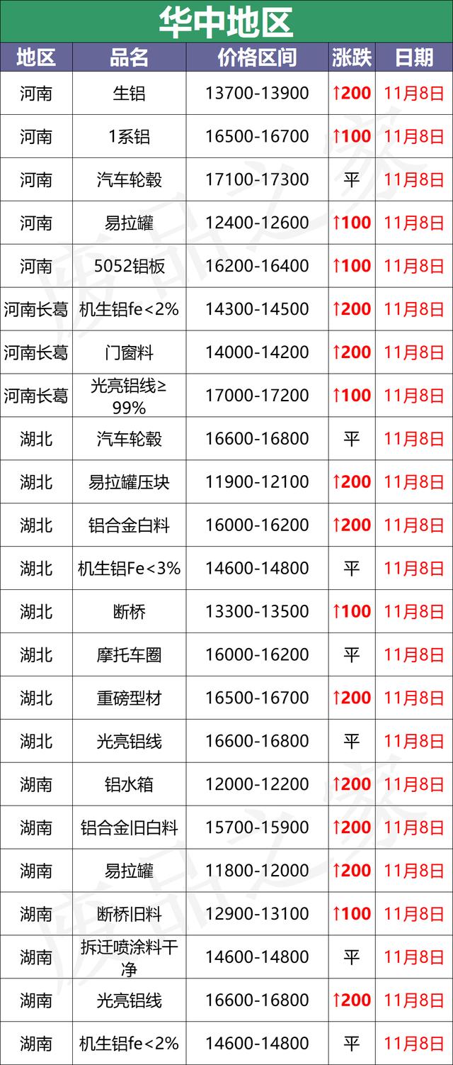 台州扣板破碎机