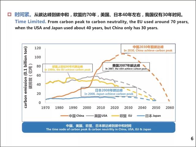拉闸限电，炸出来多少反智的大棋论和阴谋论？