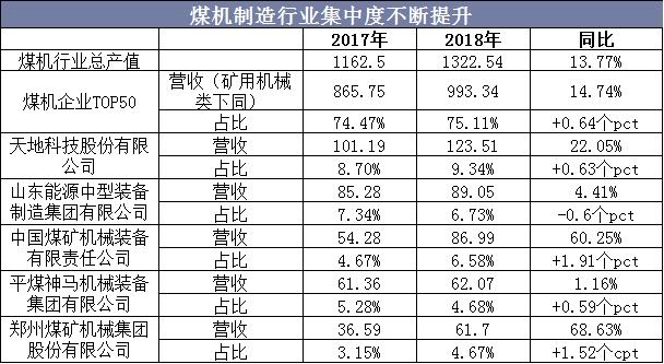 中国煤矿机械展2019