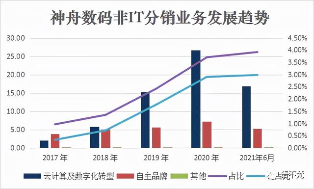 千亿营收，百亿市值；经营亏损，举步维艰？