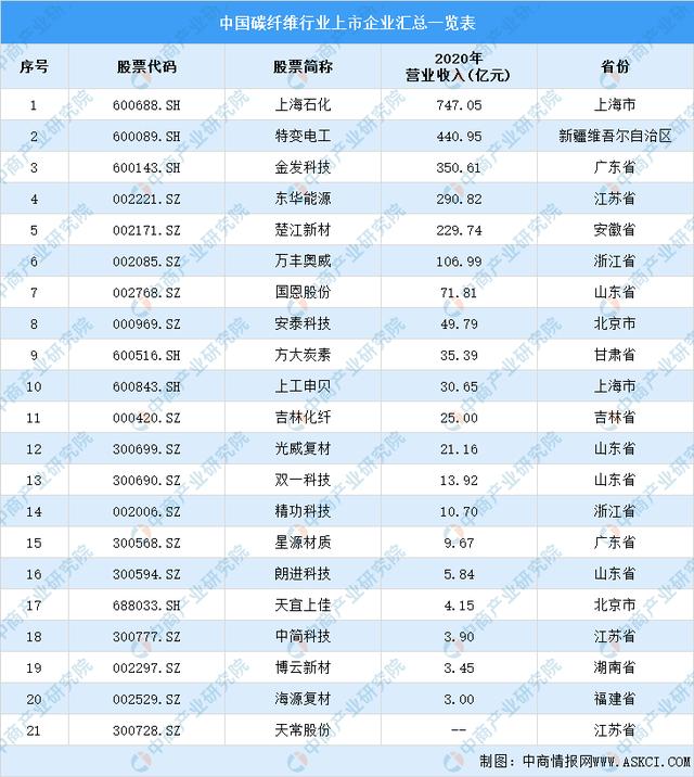 2021年中国动力电池行业企业竞争格局分析：宁德时代稳居第一