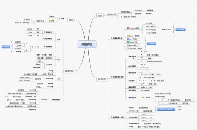 图解Python，14张图让你玩转Python（非常详细，入门必备）