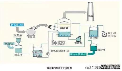 唐山知名的皮带真空过滤机厂家