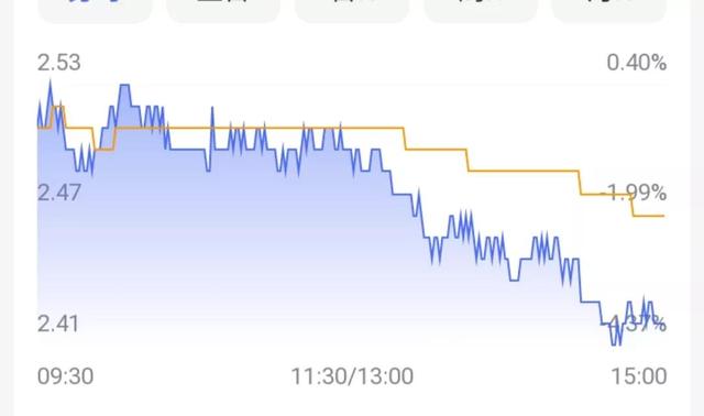 包钢股份：“成也萧何败也萧何”