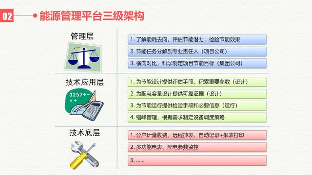 智慧能源大数据云平台建设方案（互联网+大数据+云计算+物联网）
