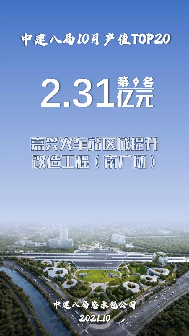 中建八局10月项目产值20强揭晓！