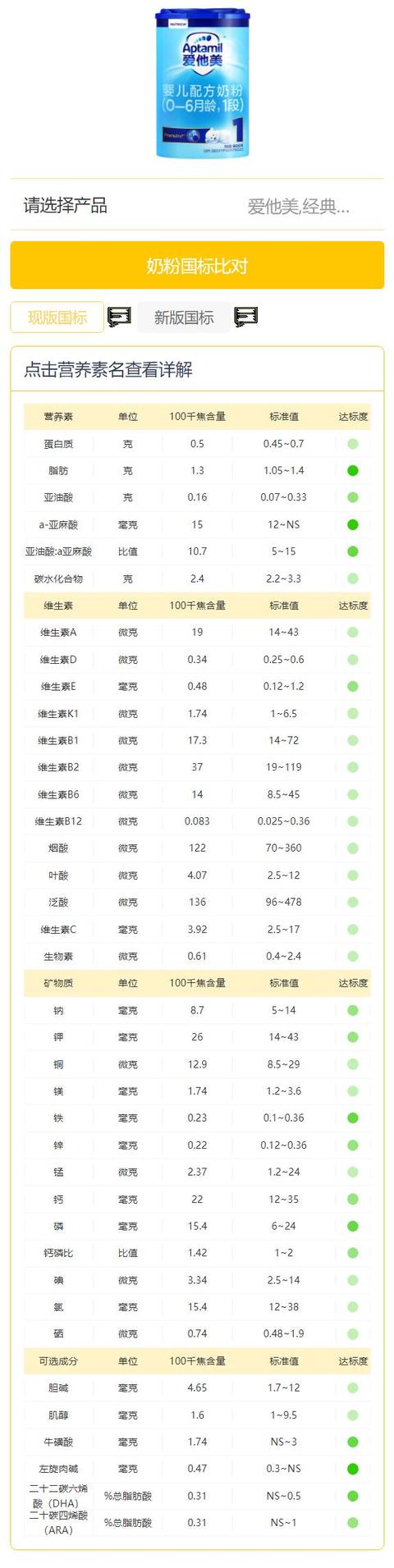 奶粉国标比对