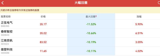 11.23收评：恕我直言，明天“怎么买怎么亏”，因为要释放风险