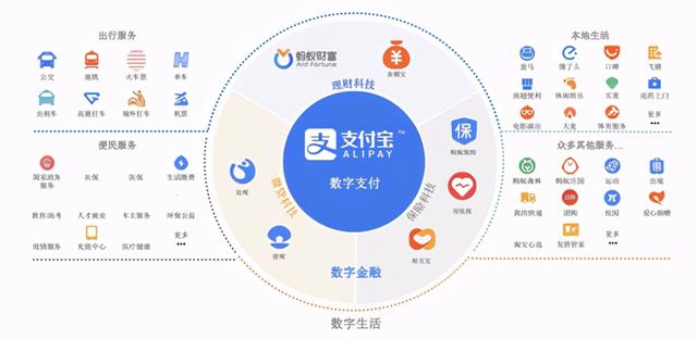 淘宝余额宝有风险吗（余额宝背后的四大风险）