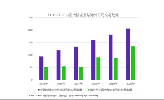 产品没上市先赚82亿，这门10年花百亿的生意，突然被跨国巨头抢疯6