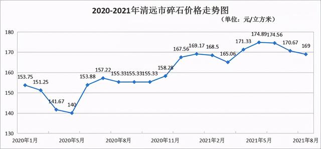 砂石骨料检测报告