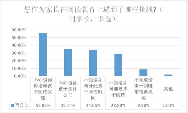 孩子不爱阅读、不知道给孩子选什么书？选择东野圭吾就对了