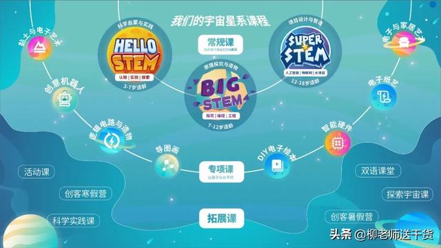 在线教育巨头纷纷转型STEAM领域，全民STEAM时代到来？