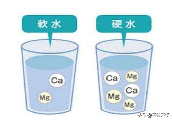 水的性质