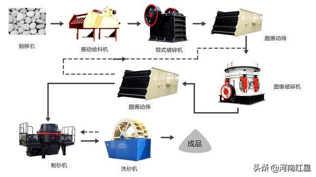 包含四川洗砂制砂机供货商的词条