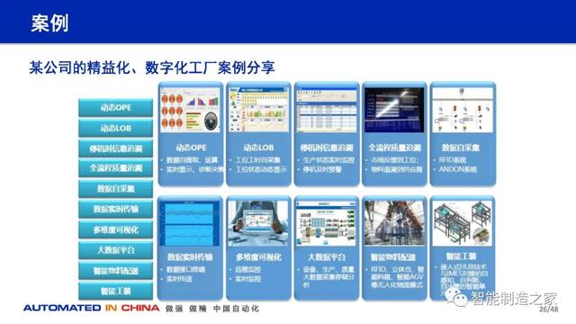 114页数字化工厂规划、建设与技术实践