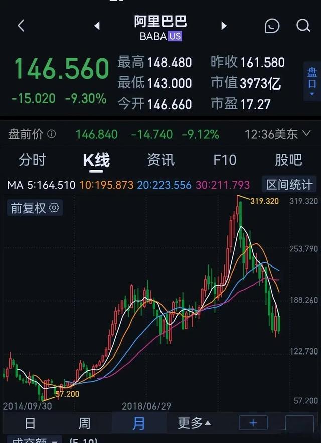 阿里和亚马逊差距越来越大原因