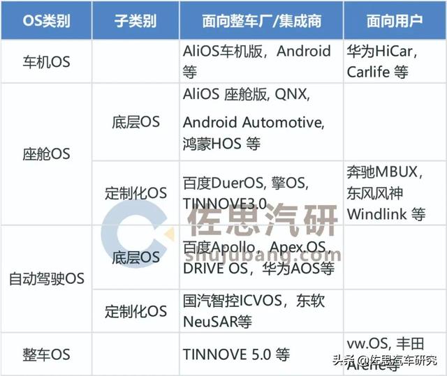 汽车OS研究：汽车操作系统竞争进入战国时代