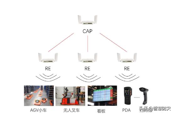 宏电重磅发布5G+WiFi Mesh网络解决方案｜2021天翼智能生态博览会