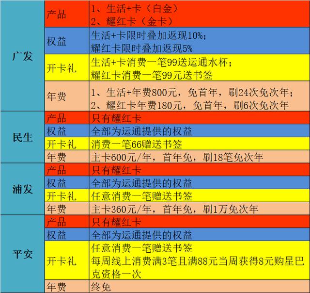 运通信用卡好吗（广发运通白金信用卡）