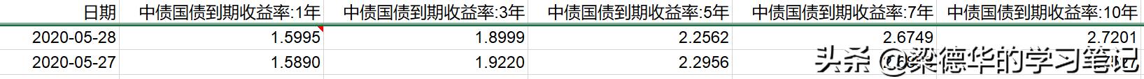 纯债会跌吗「券商发行次级债券是利好还是利空」