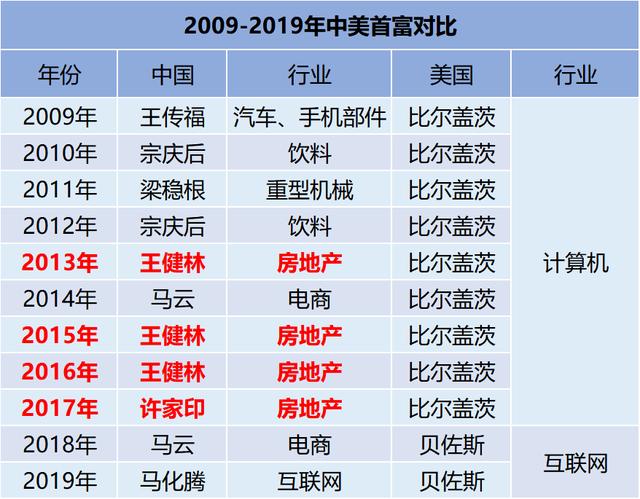 钟首富地位不保？15000亿的宁德时代告诉了答案？