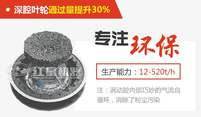 吉林立轴冲击制砂机价格