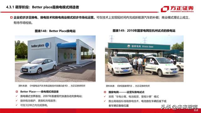 新能源换电产业194页深度研究报告-第46张图片-9158手机教程网