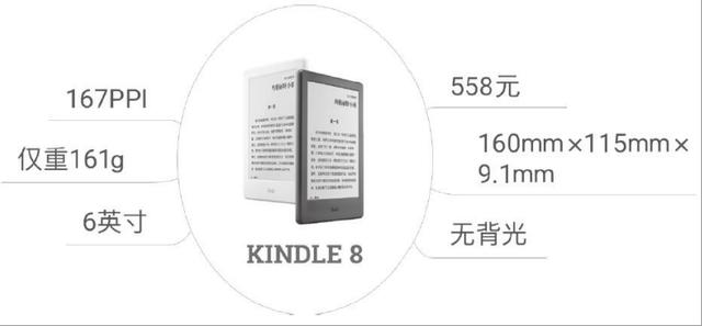 我读了最权威的kindle使用指南，只为教你如何买到最适合的kindle