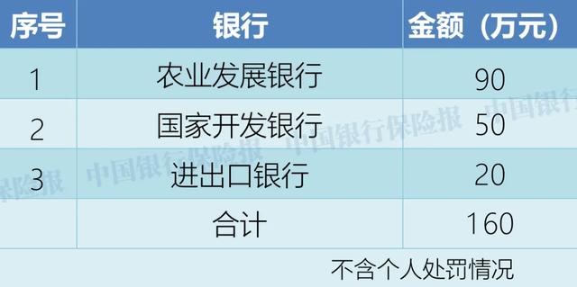 74家银行被罚！罚款超6500万！3人终身禁业！8月银行机构处罚一览