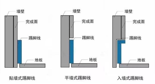 买房子装修