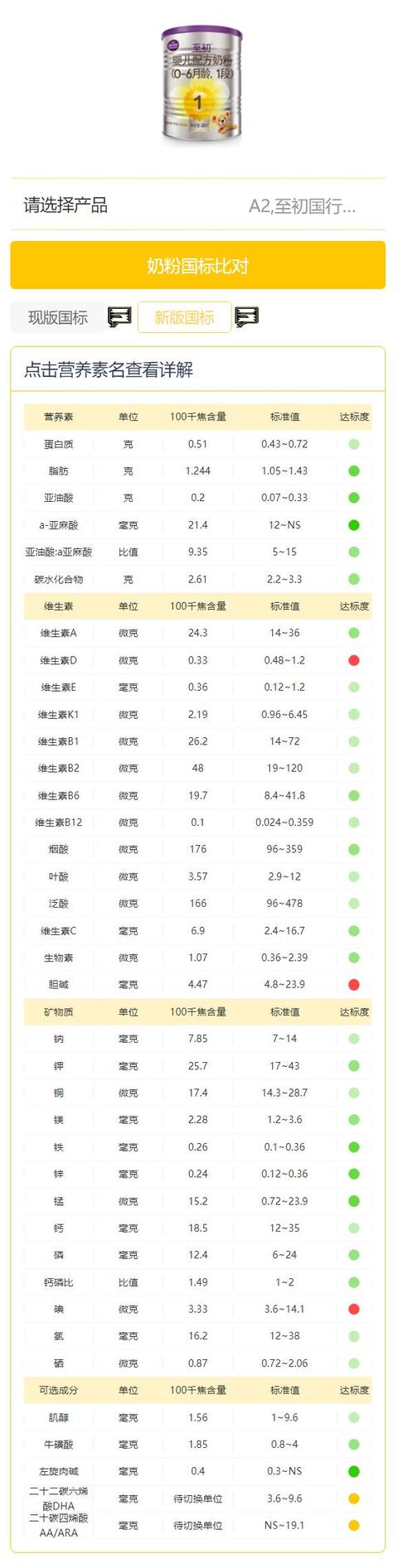 奶粉国标比对