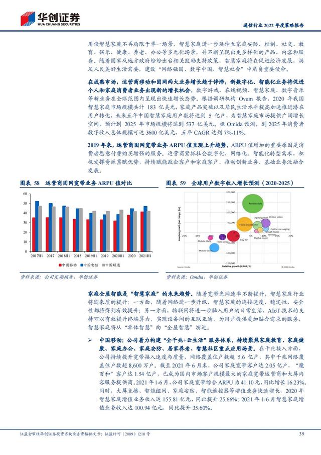 通信行业2022年深度报告：抓住“黄金十年”投资机会