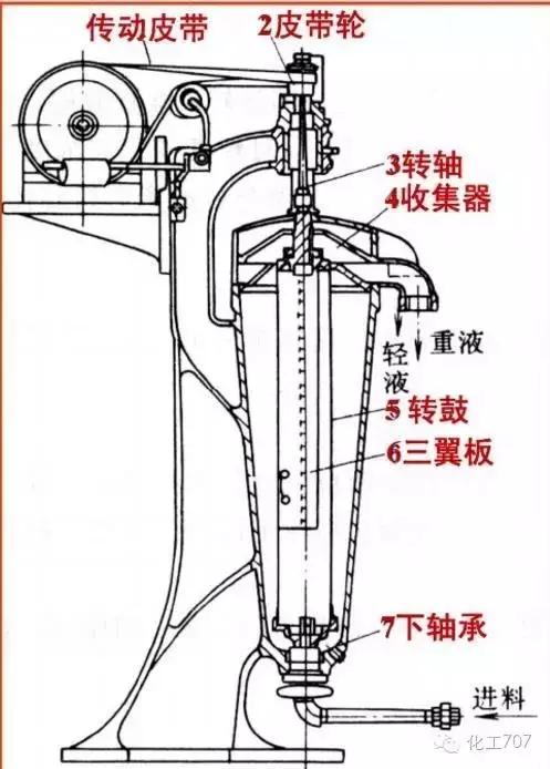 真空过滤机的启车和停车顺序
