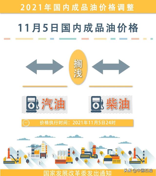 油价最新调整消息来了