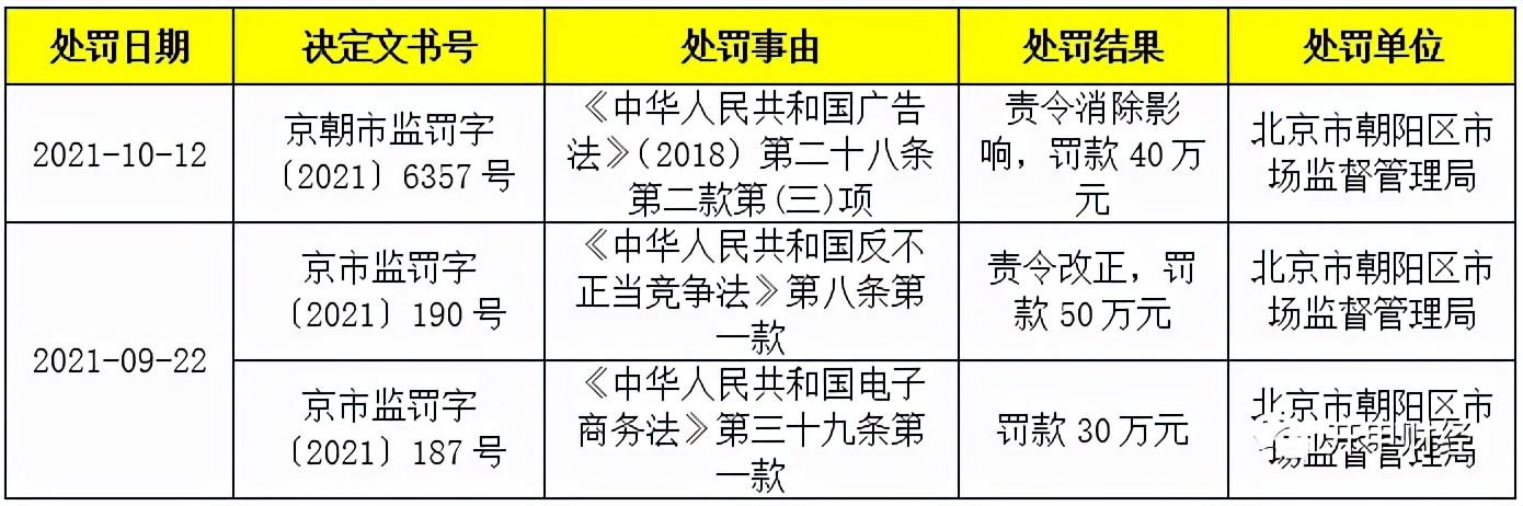 拉大旗作虎皮！团油1.8亿用户却宣称4亿，高德百度为其导流