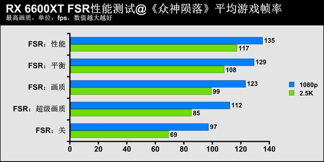 1080p遊戲顯卡新秀登場——AMD Radeon RX 6600XT顯卡首發評測