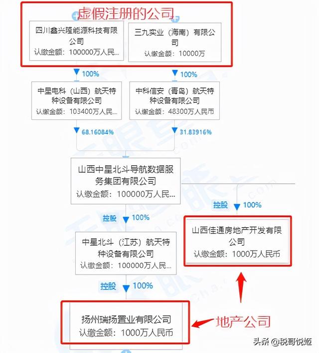 华润集团：公布7家假冒国企，中国建筑、三地国资、光大资管入局