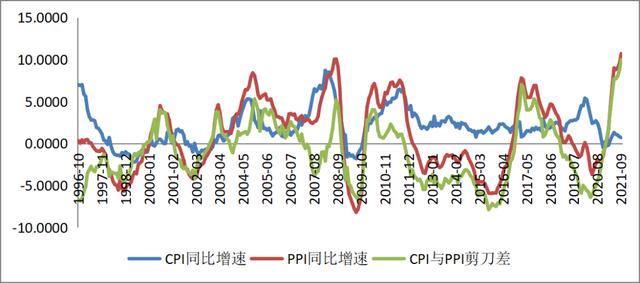 万物暴涨，有人疯狂收割，有人欲哭无泪