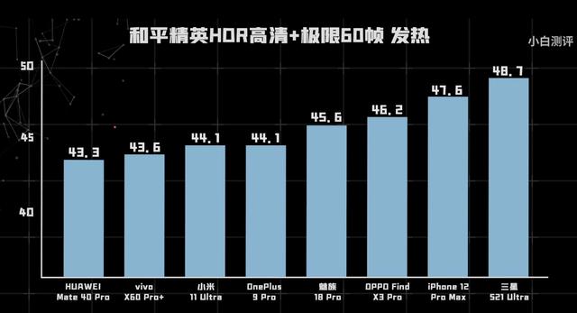 2021成“火龙年”？这4款手机温控表现最佳，个个拒绝为发烧而生