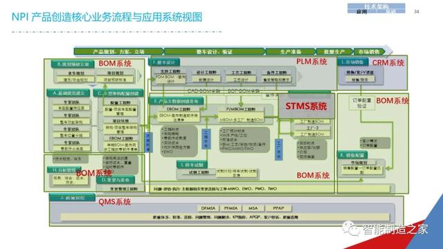 一份经典企业IT信息化战略规划