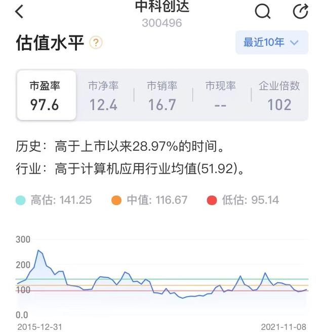 中科创达财务数据解读