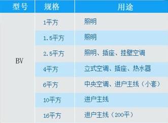 ZC-BV是什么电线,zcbv电线是什么线