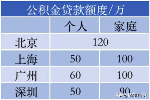 公积金的作用有哪些「公积金都有哪些用处」